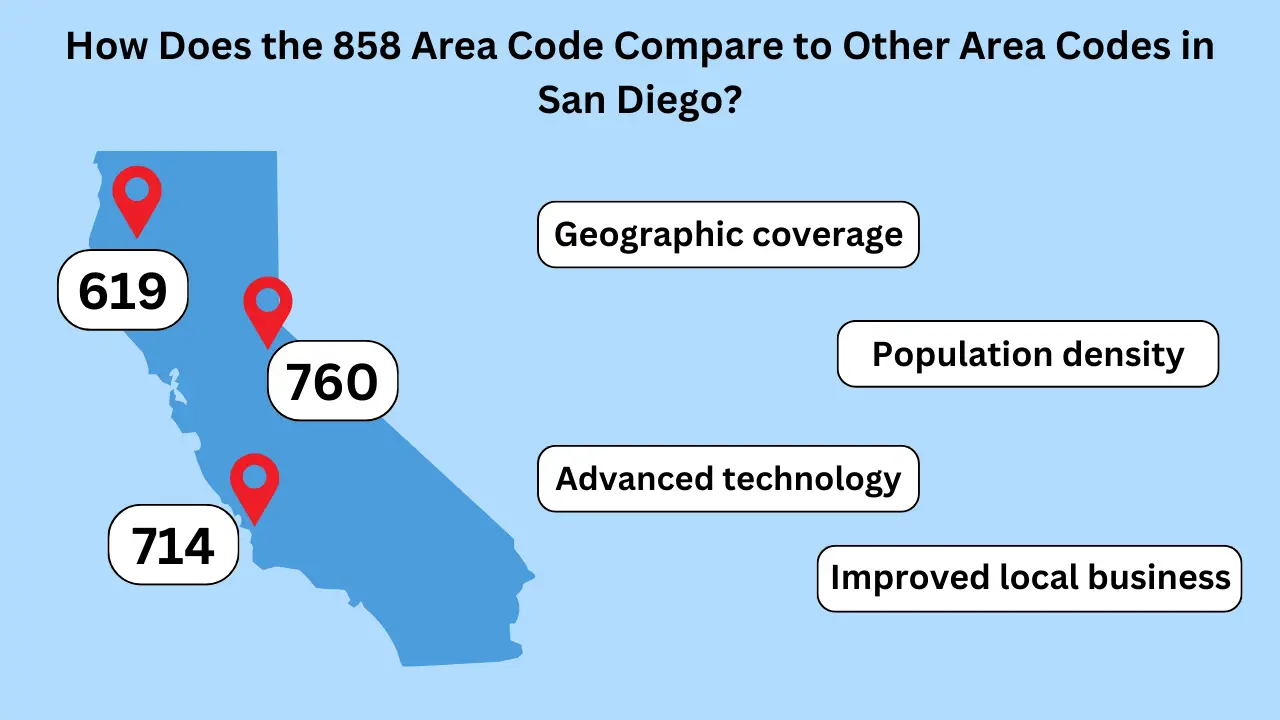 How Does the 858 Area Code Compare to Other Area Codes in San Diego