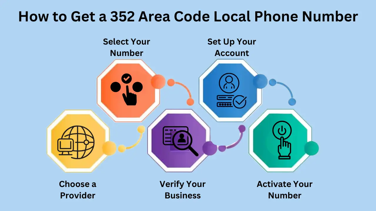 How to Get a 352 Area Code Local Phone Number