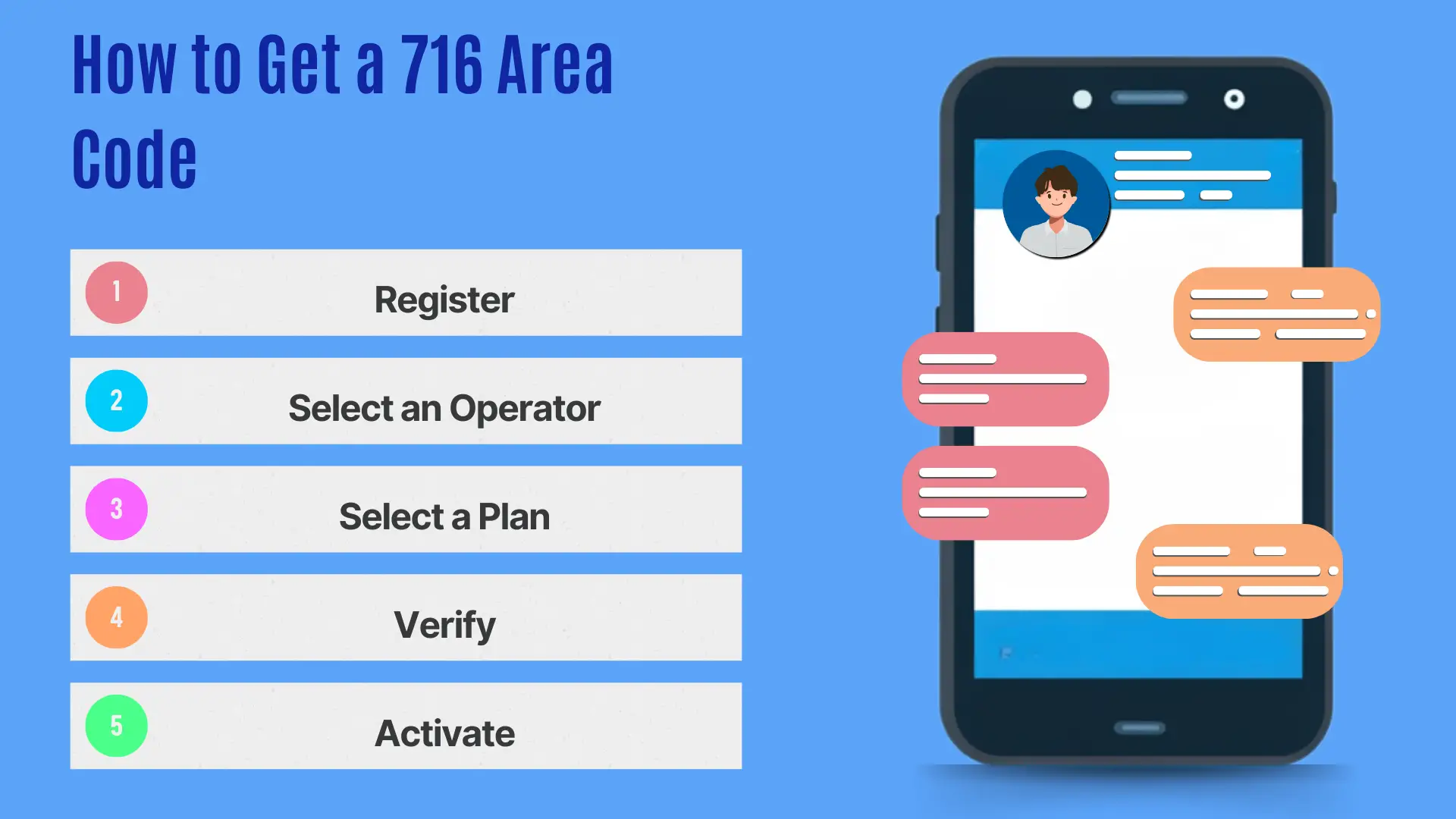 How to Get a 716 Area Code