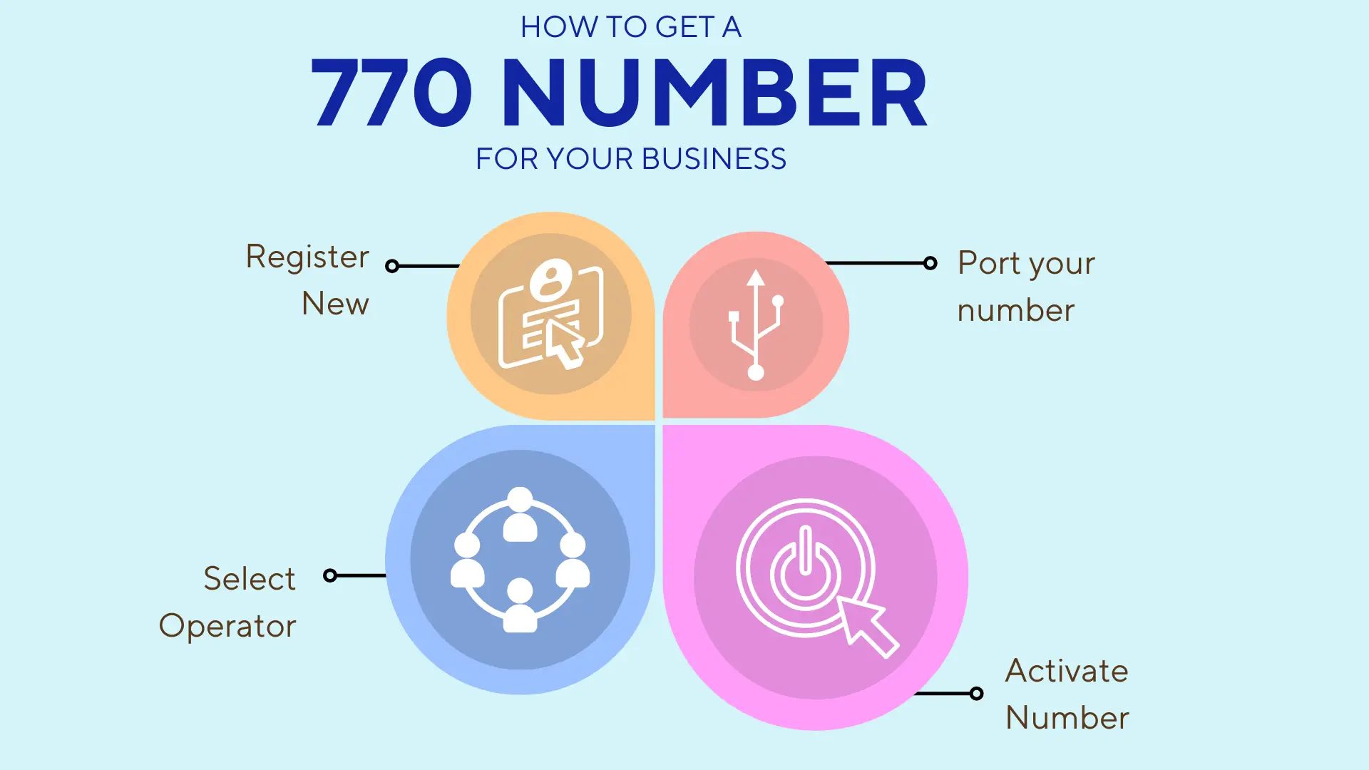 How to Get a 770 Number for Your Business