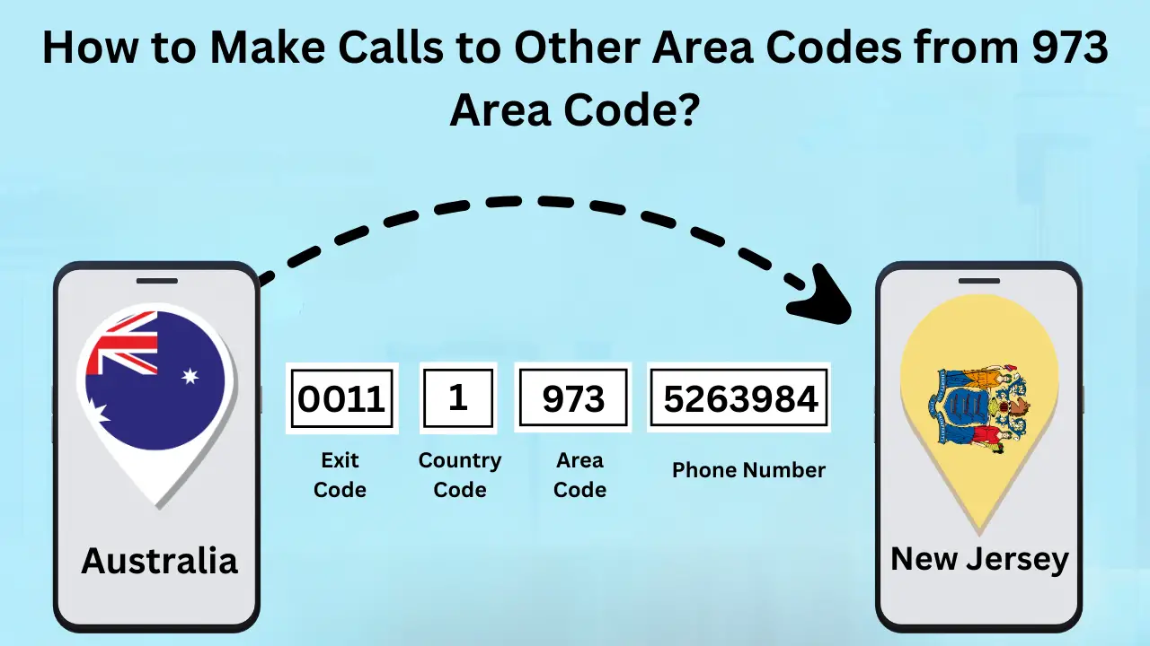 How to Make Calls to Other Area Codes from 973 Area Code