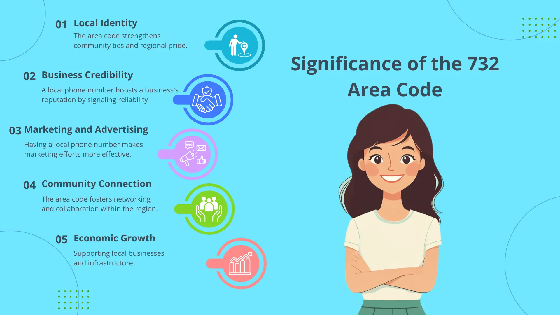 Significance of the 732 Area Code