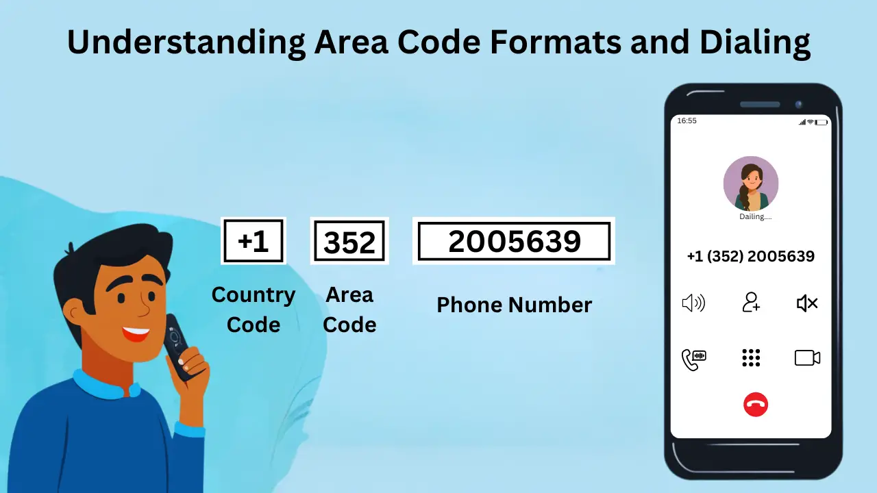 Understanding Area Code Formats and Dialing