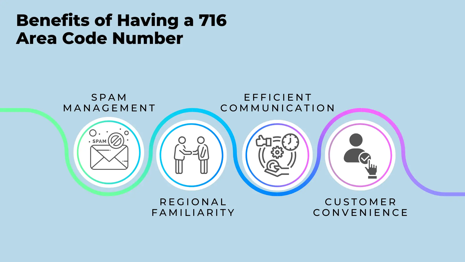 What Are the Benefits of Having a 716 Area Code Number