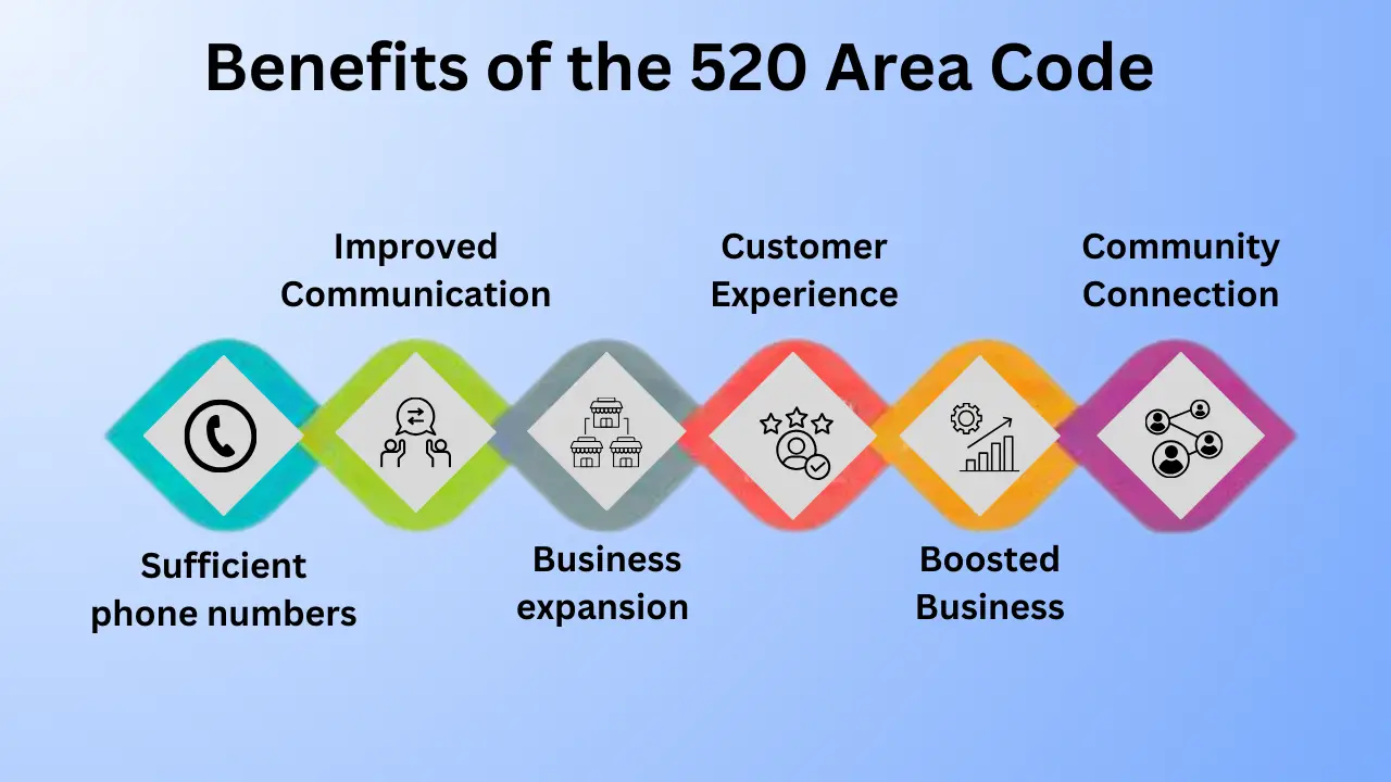 What Are the Benefits of the 520 Area Code