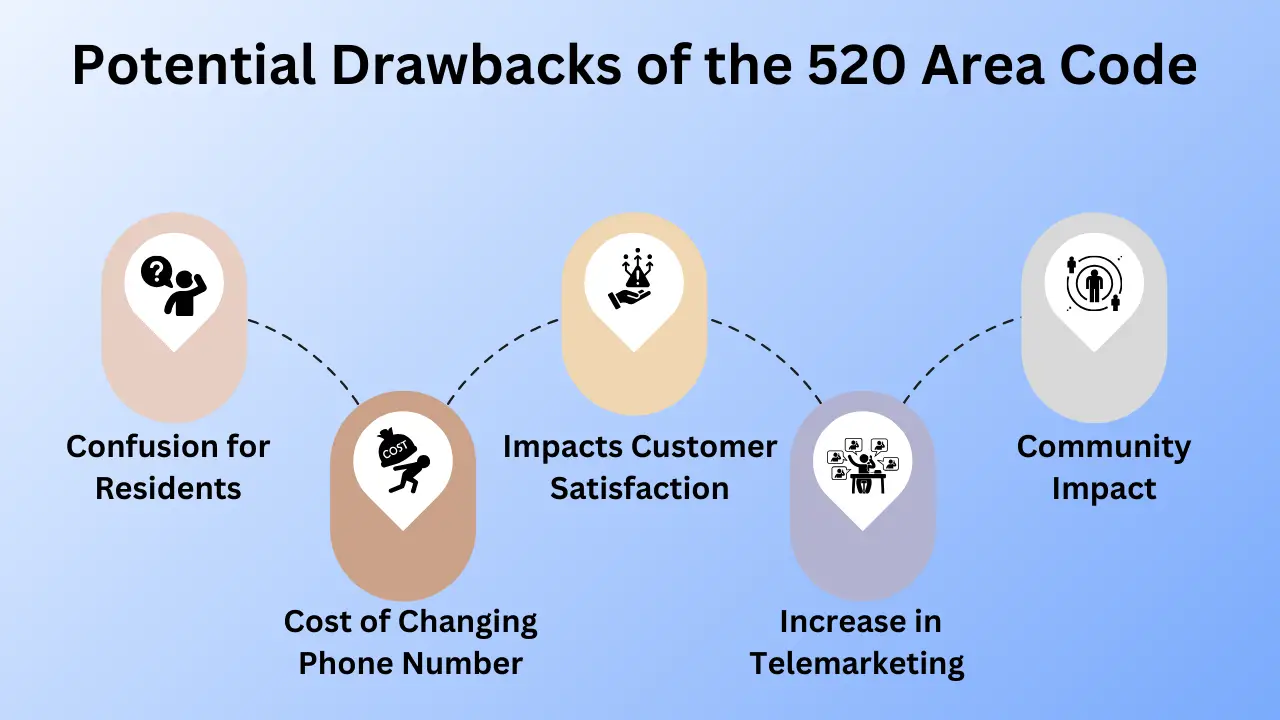 What Are the Potential Drawbacks of the 520 Area Code