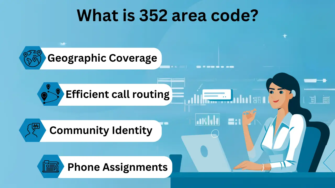 What is 352 area code