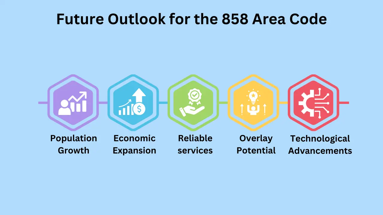 What is the Future Outlook for the 858 Area Code