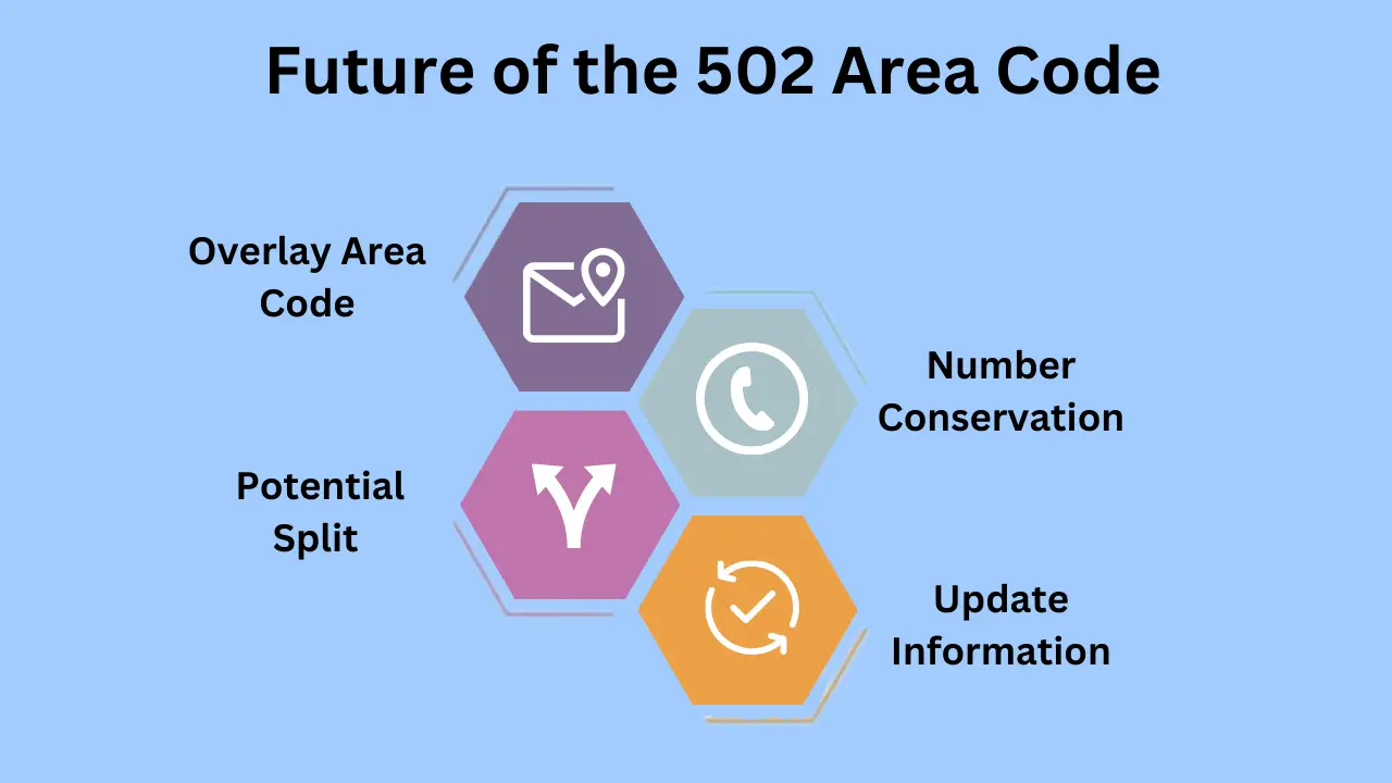 What is the Future of the 502 Area Code