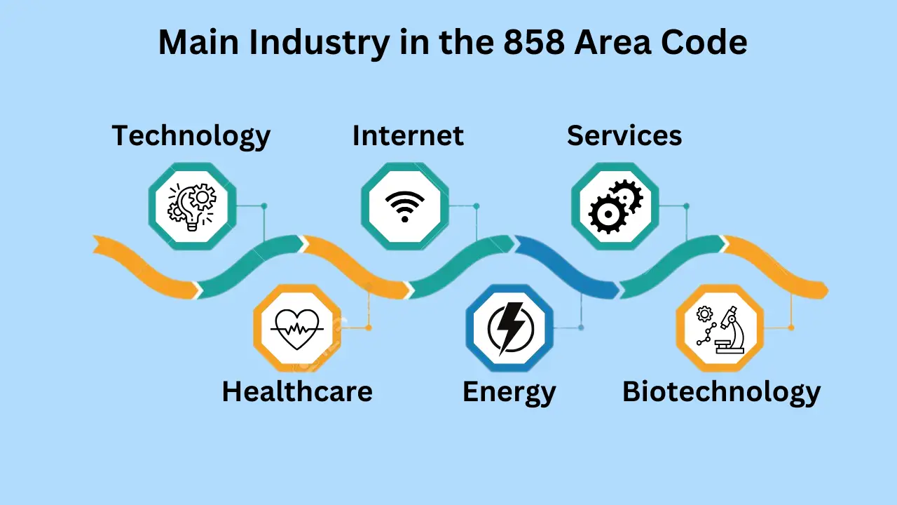 What is the Main Industry in the 858 Area Code