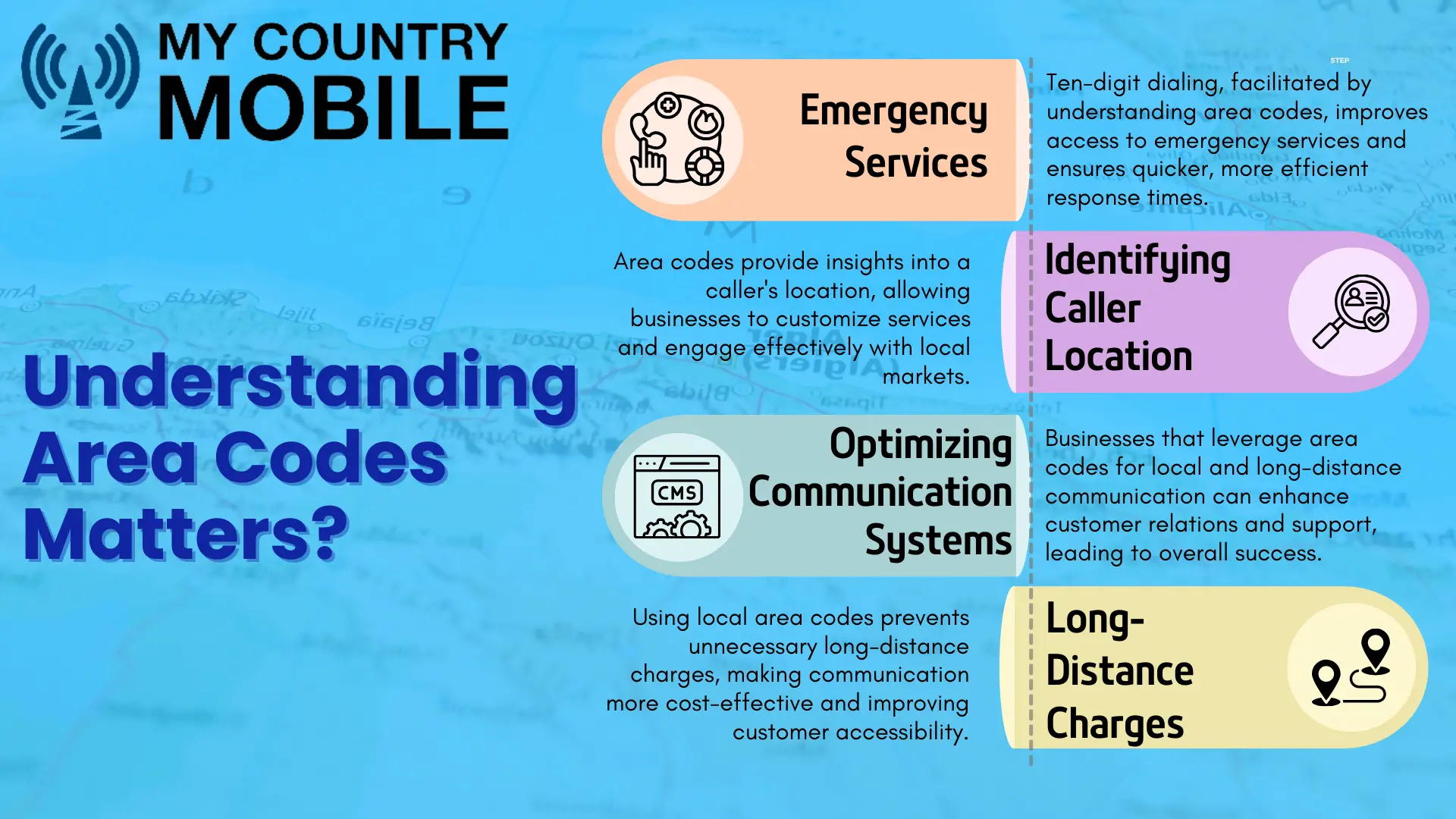 Why Understanding Area Codes Matters