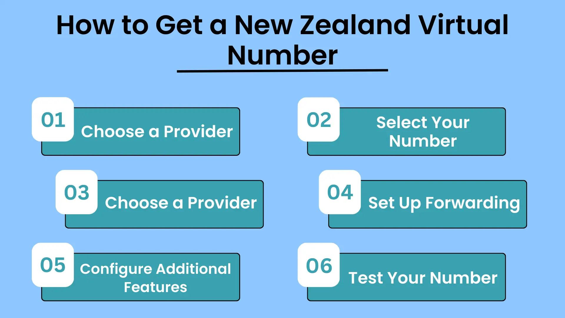 How to Get a New Zealand Virtual Number?