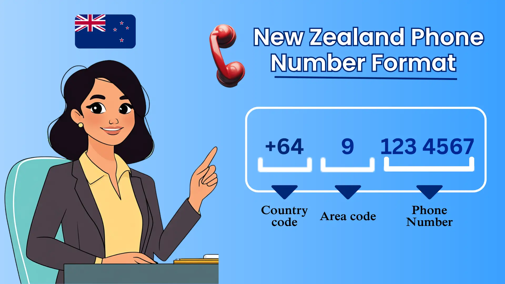 New Zealand Phone Number Format