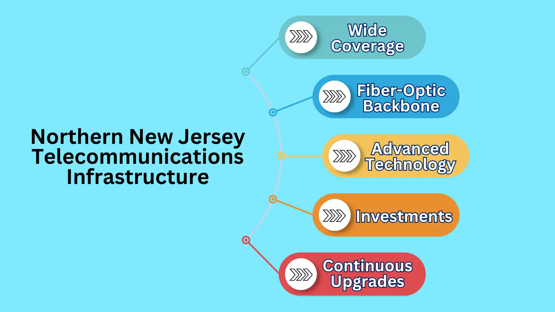 Northern New Jersey Telecommunications Infrastructure