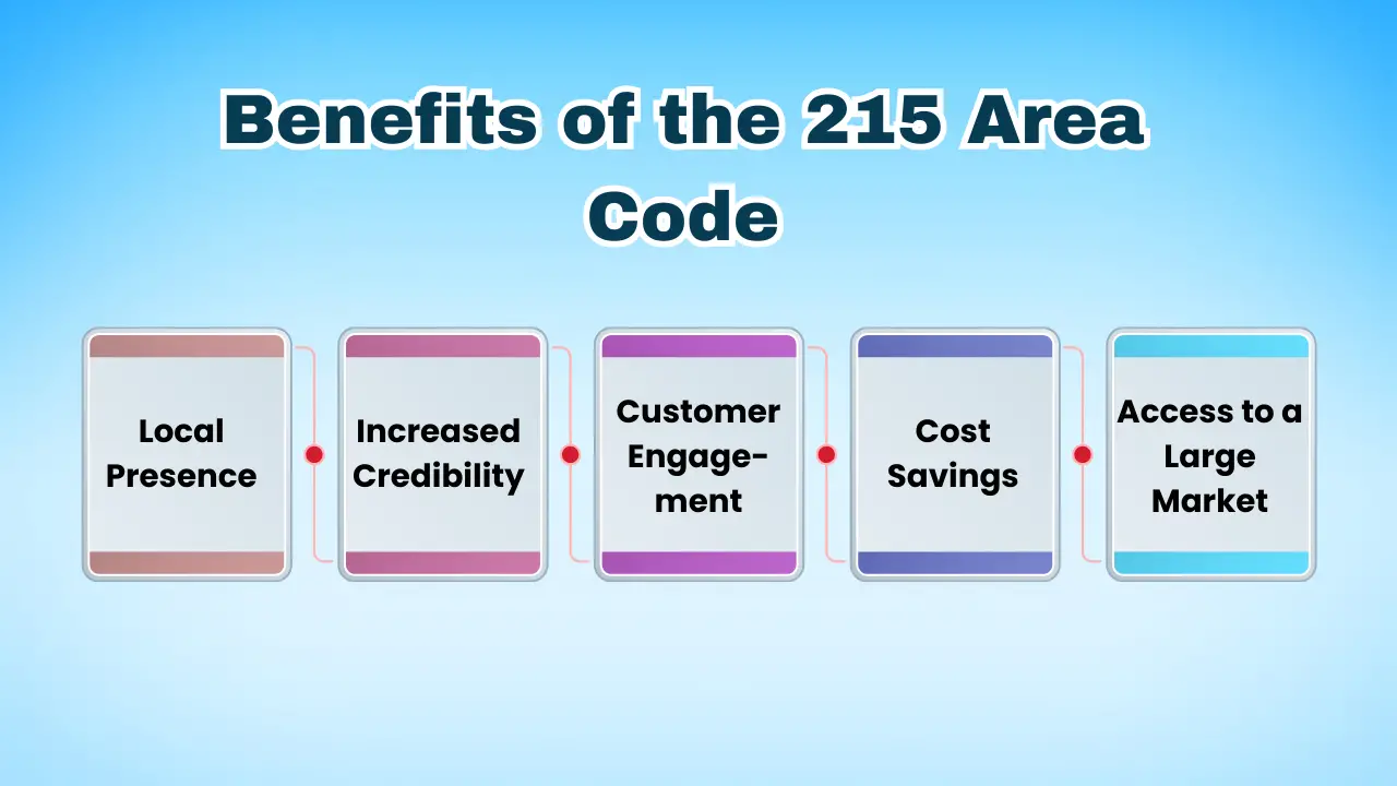 Benefits of the 215 Area Code