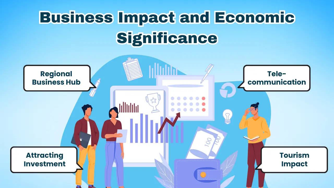 Business Impact and Economic Significance