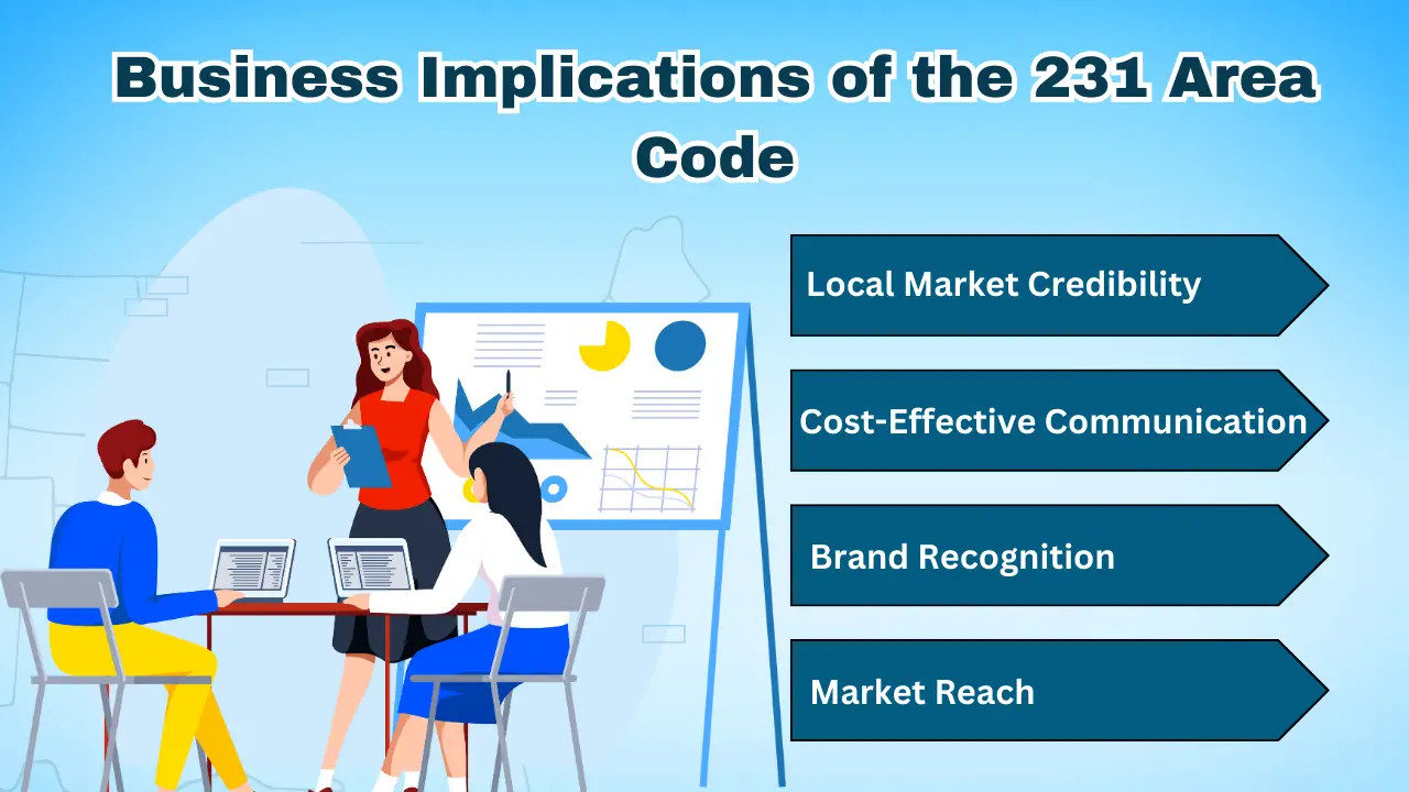 Business Implications of the 231 Area Code