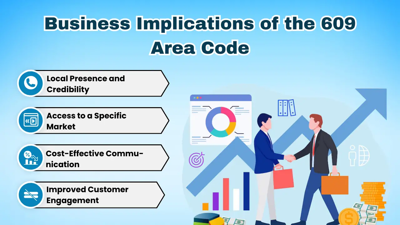 Business Implications of the 609 Area Code