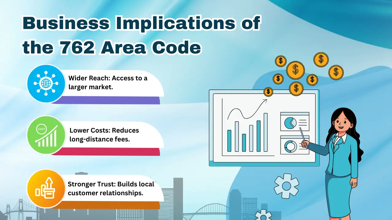 Business Implications of the 762 Area Code