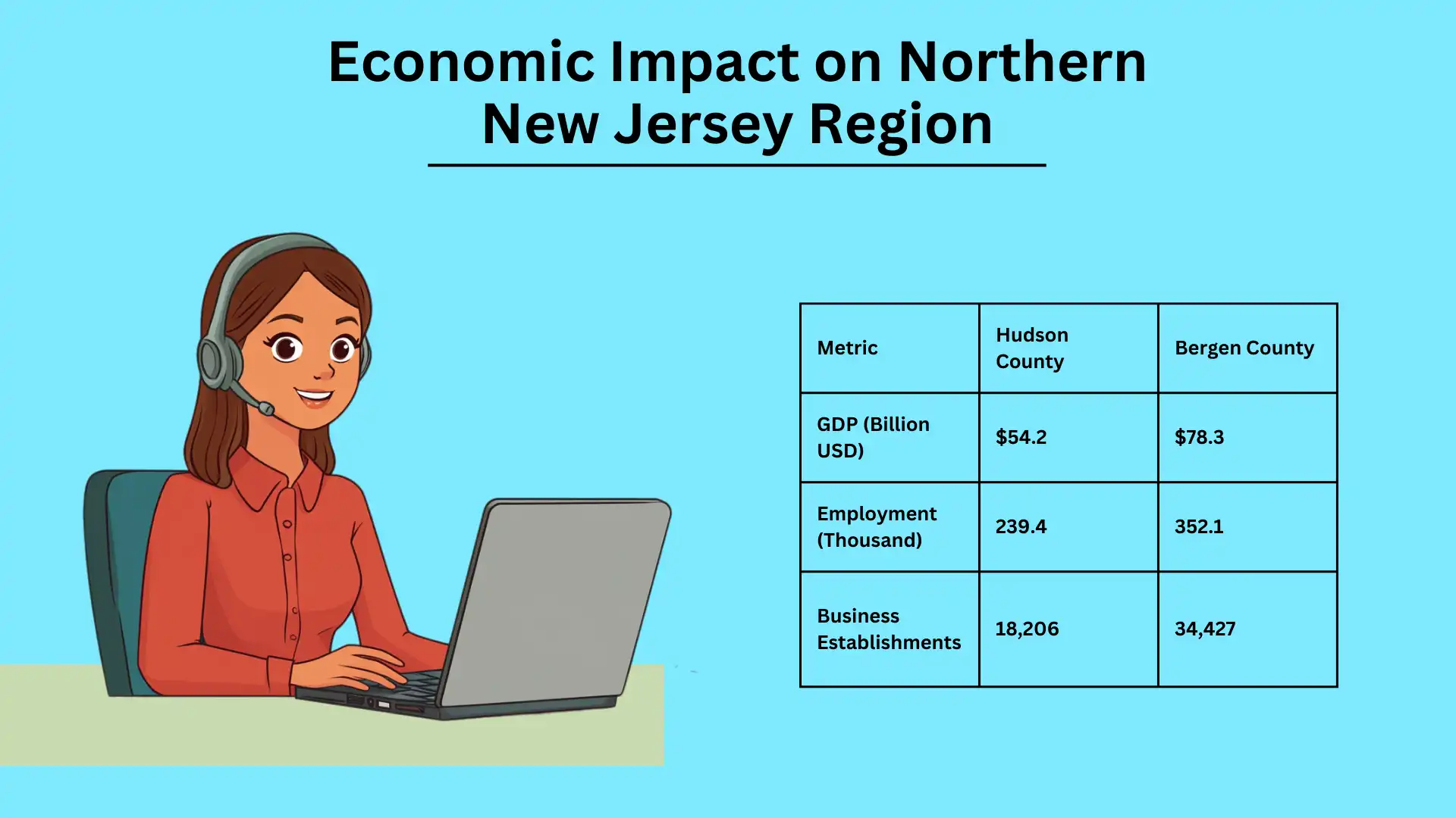 Economic Impact on Northern New Jersey Region