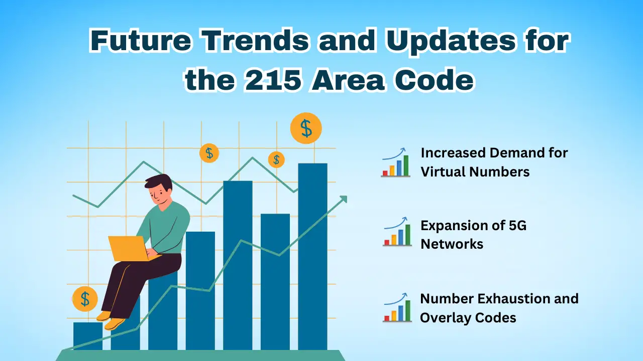 Future Trends and Updates for the 215 Area Code