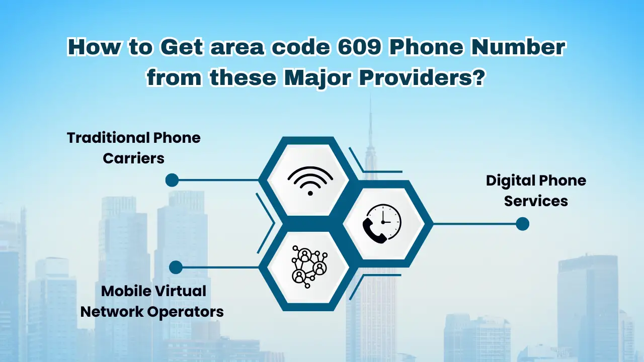 How to Get area code 609 Phone Number from these Major Providers