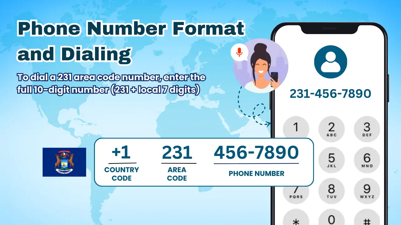 Phone Number Format and Dialing