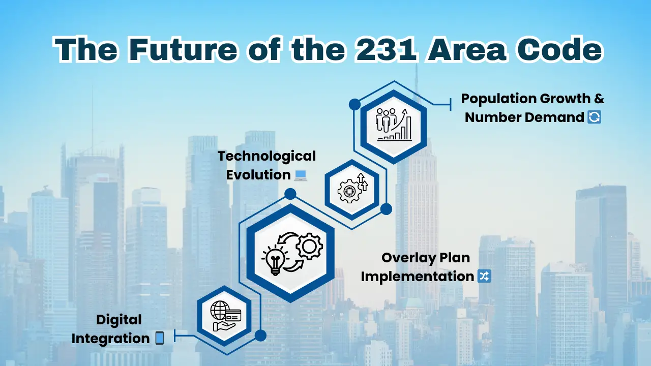 The Future of the 231 Area Code