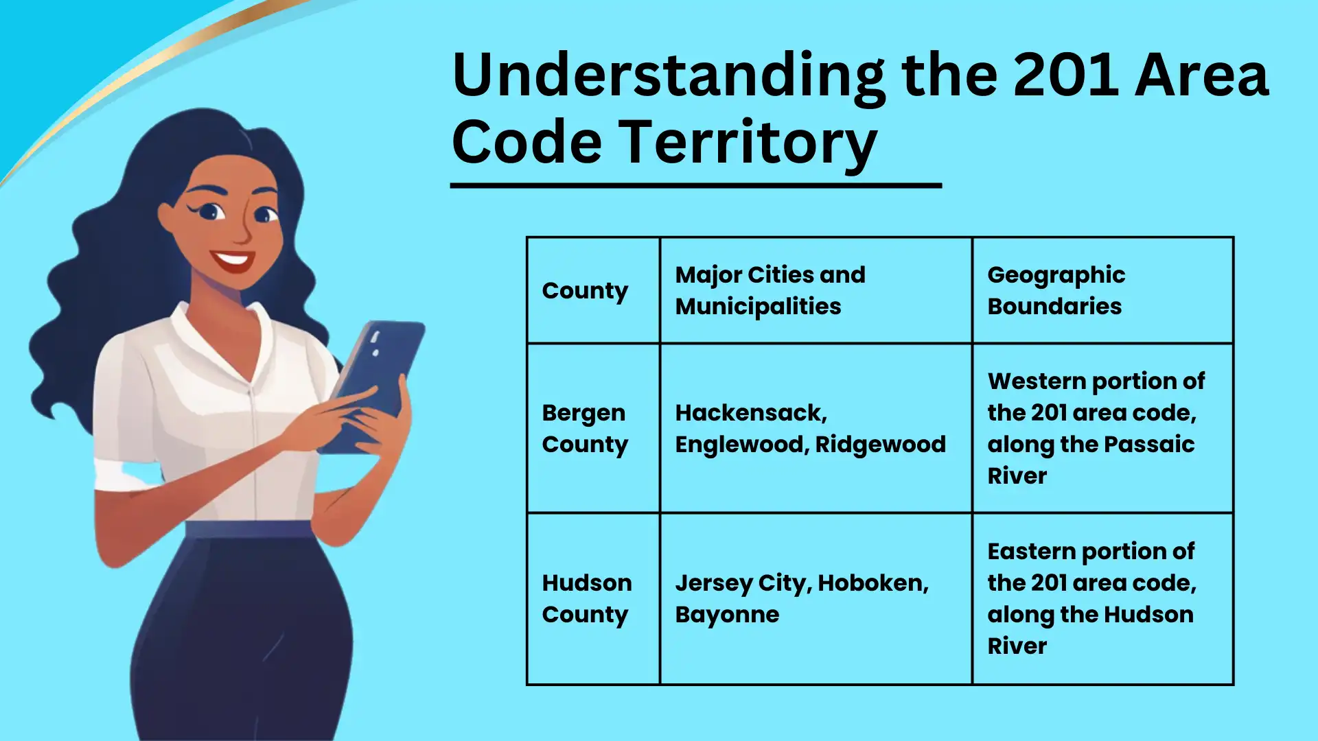 Understanding the 201 Area Code Territory