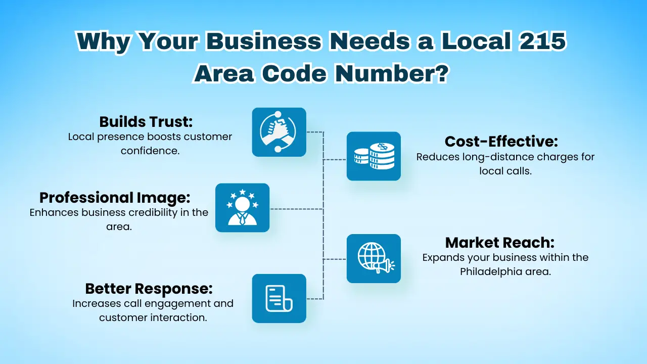 Why Your Business Needs a Local 215 Area Code Number