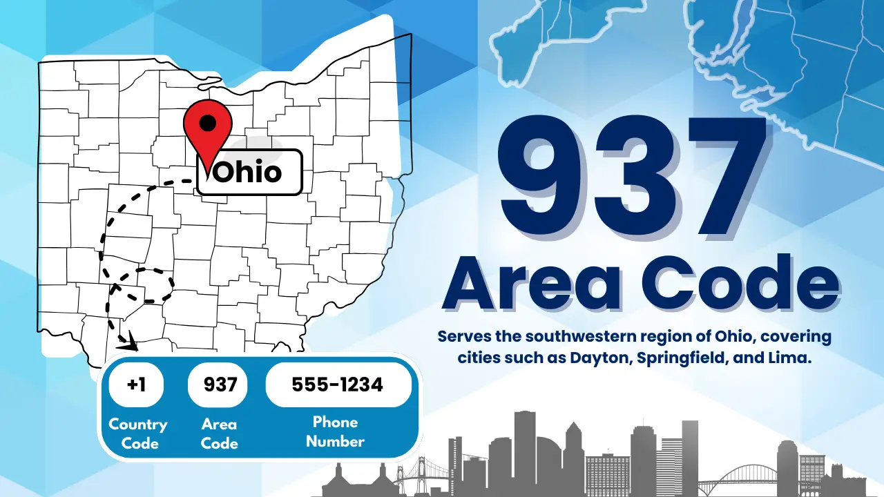 Read more about the article 937 Area Code: Location, Dialing Procedures, and Business Benefits