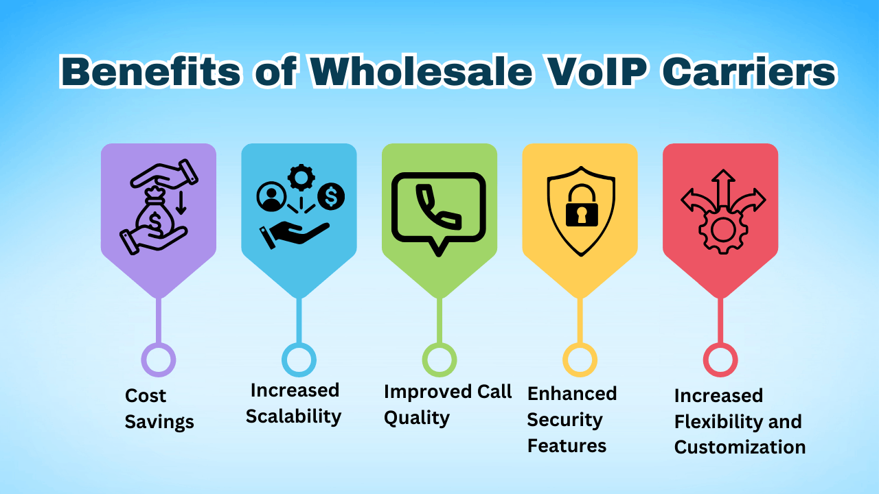 Benefits of Wholesale VoIP Carriers