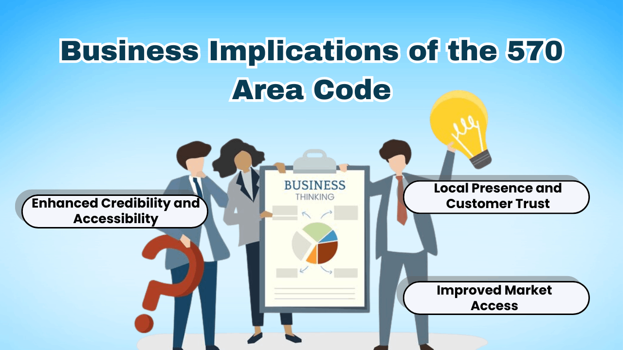 Business Implications of the 570 Area Code