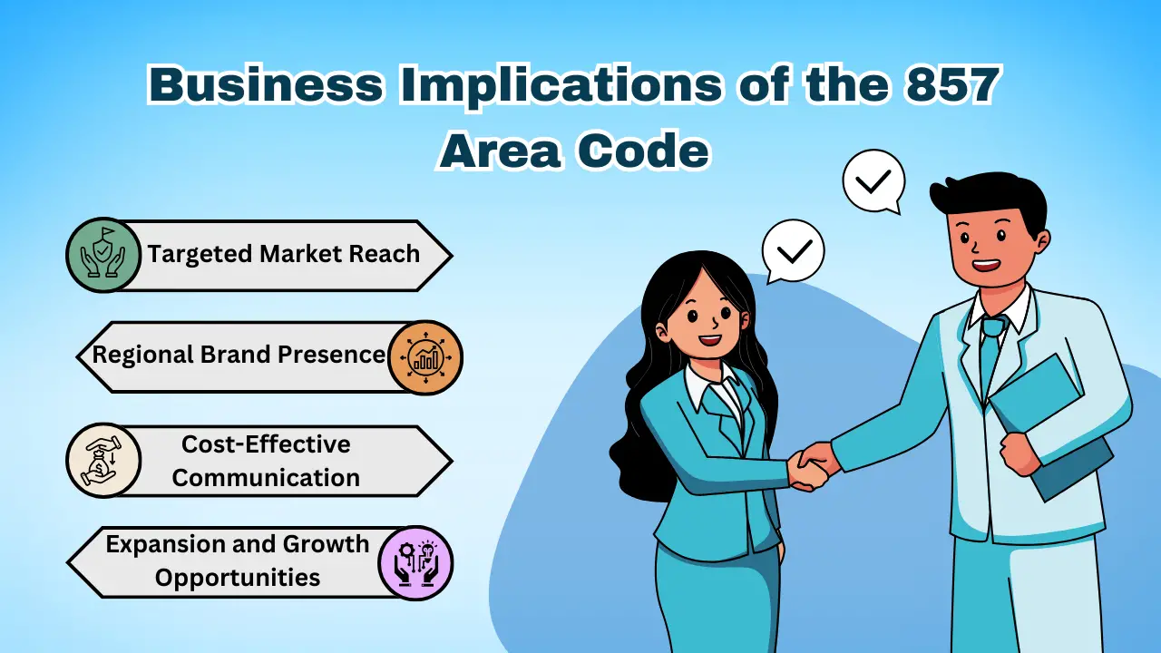 Business Implications of the 857 Area Code