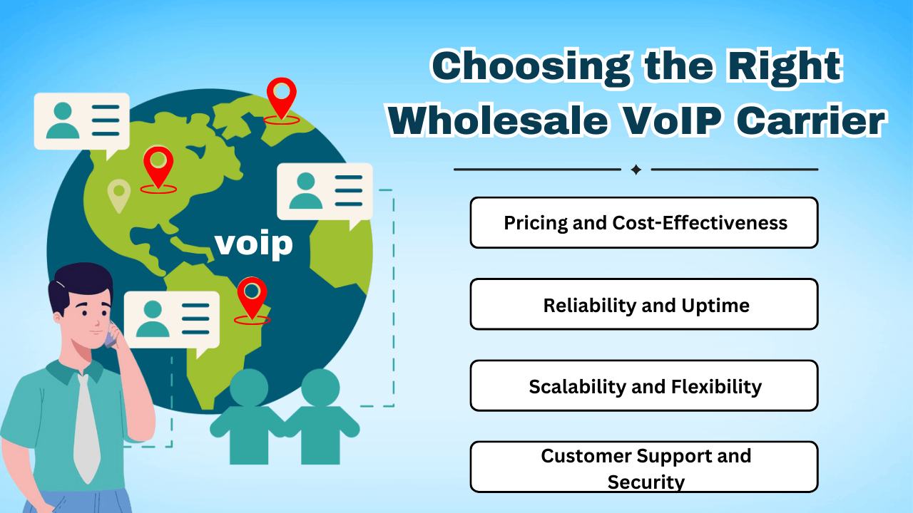 Choosing the Right Wholesale VoIP Carrier