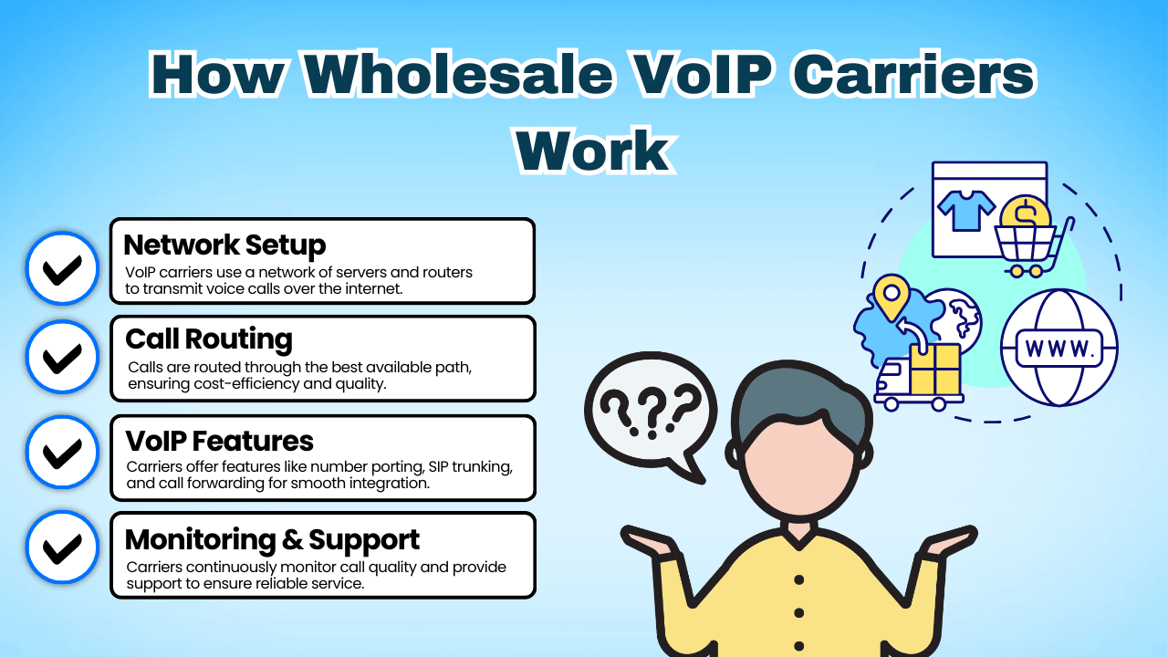 How Wholesale VoIP Carriers Work