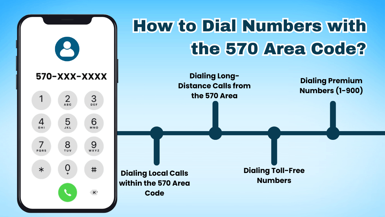 How to Dial Numbers with the 570 Area Code