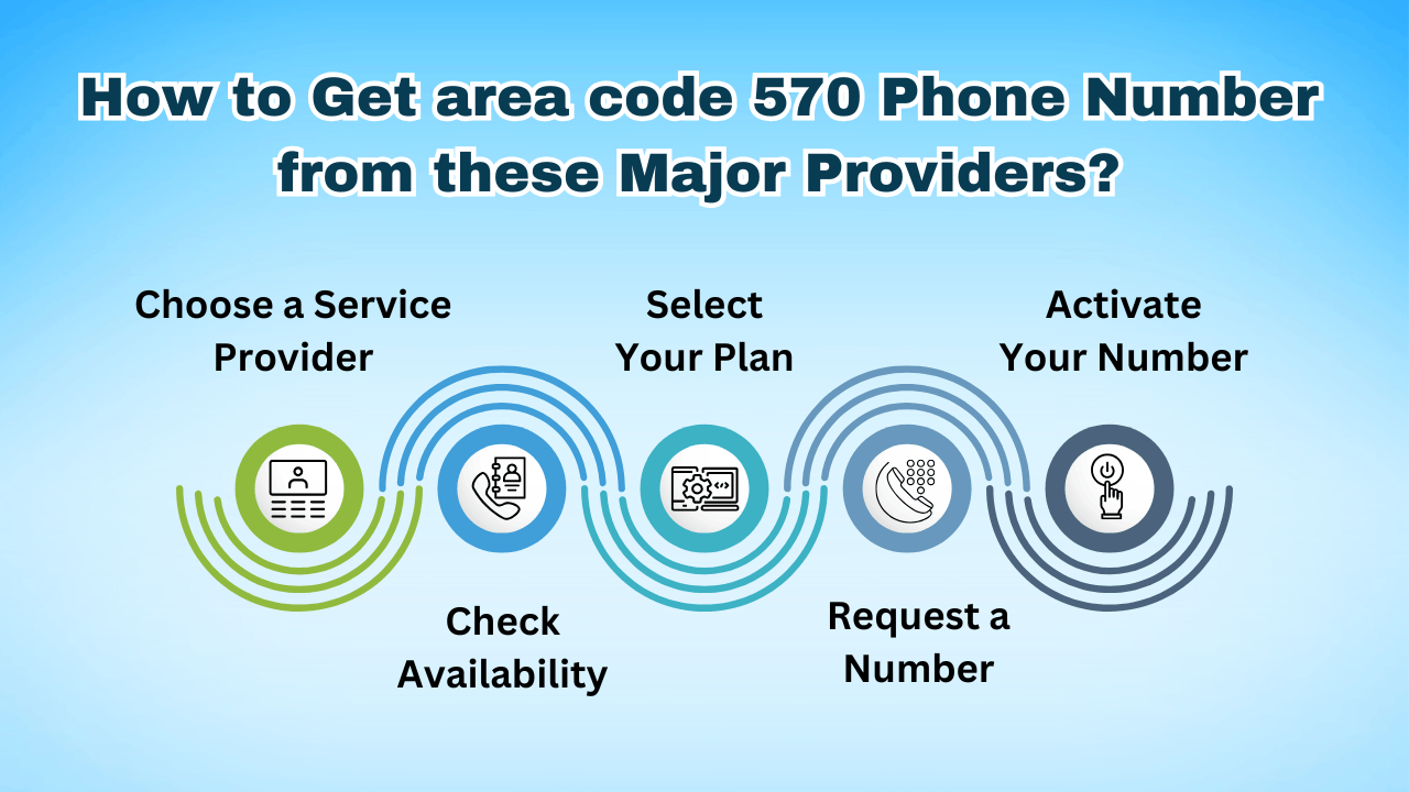 How to Get area code 570 Phone Number from these Major Providers