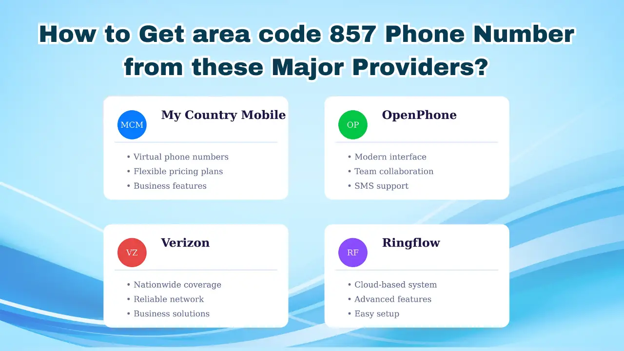 How to Get area code 857 Phone Number from these Major Providers