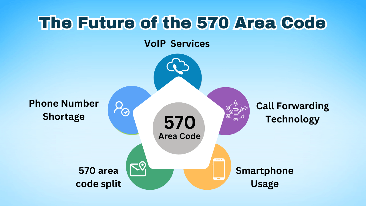 The Future of the 570 Area Code