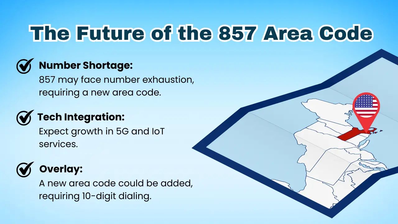 The Future of the 857 Area Code