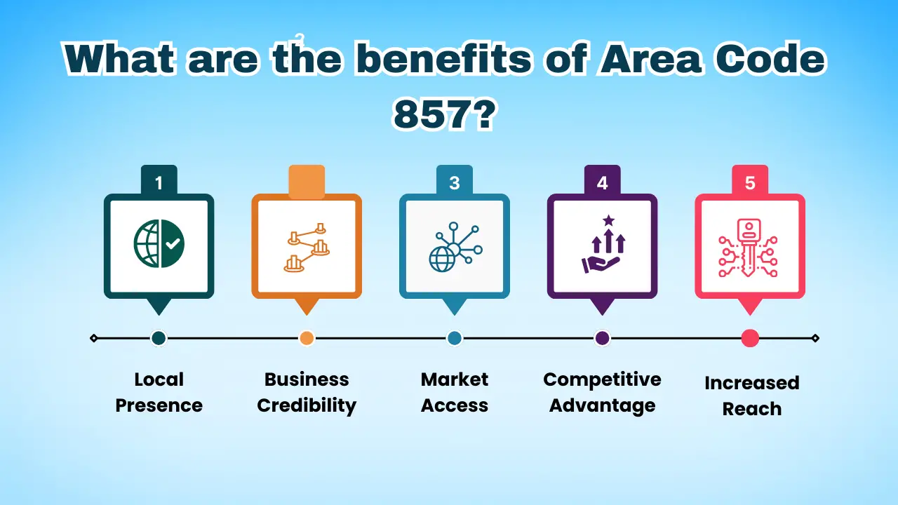 What are the benefits of Area Code 857