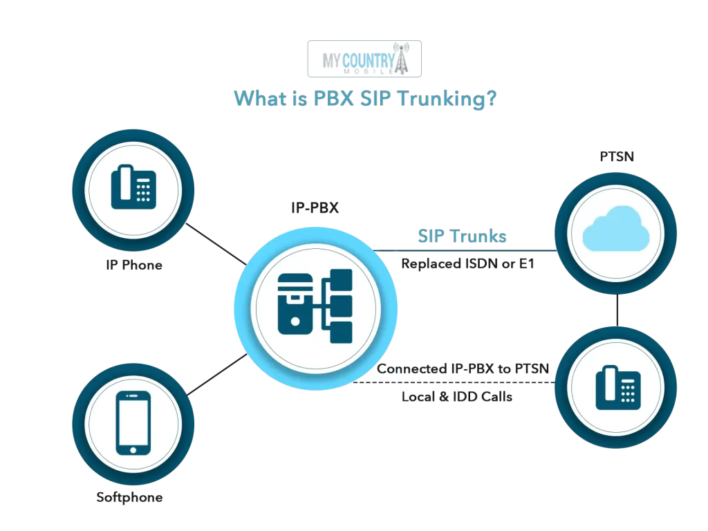 Hosted PBX and PBX-My Country Mobile