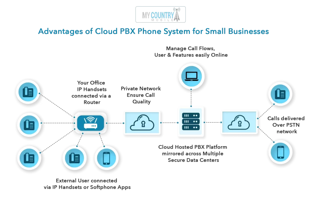 Pros to Extend PSTN Calling