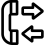 Caller ID routing