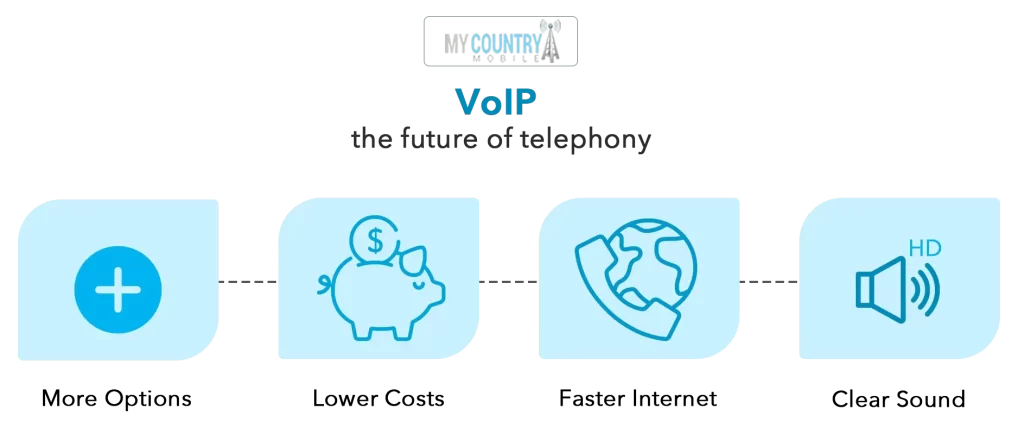 future of voip industry